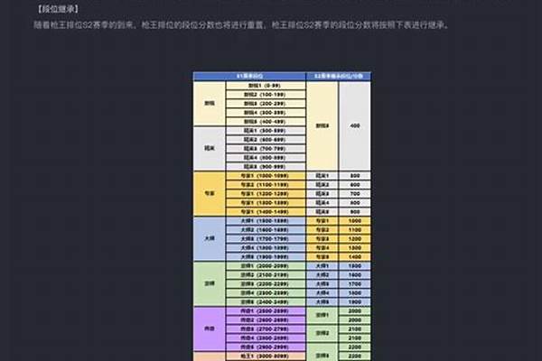 cf怎么解封号_电脑cf怎么向官方申请解封