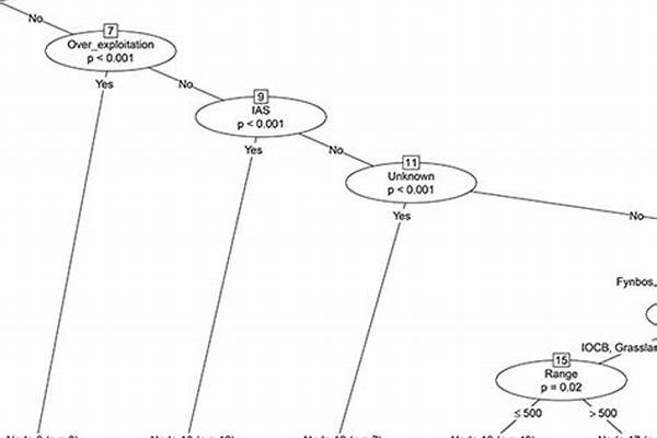 extinct;extinction是什