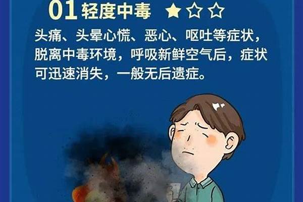 一氧化碳中毒死亡需要多久