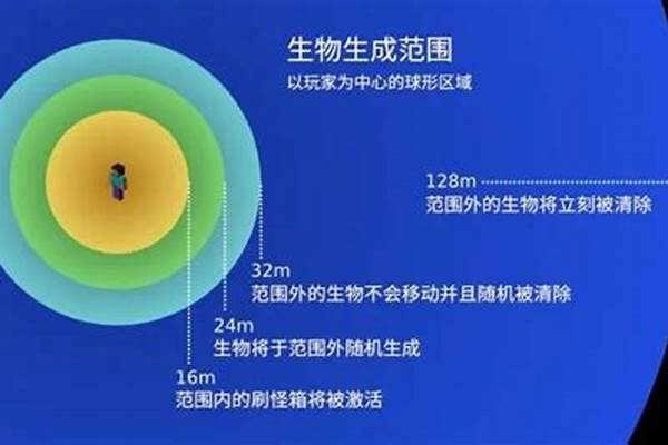 我的世界怎么范围刷怪_我的世界刷怪公式