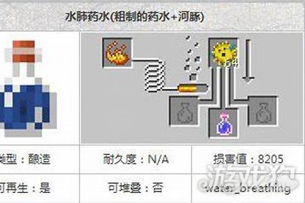 我的世界药水配方水肺_肺气虚寒吃什么中成药  这几种中成药治肺