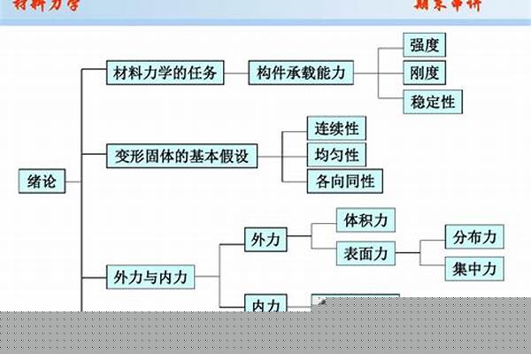 据材料与所学知识,下列内