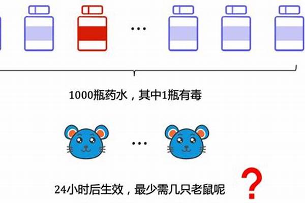 有1000瓶水,其中有一瓶有毒,小白鼠只