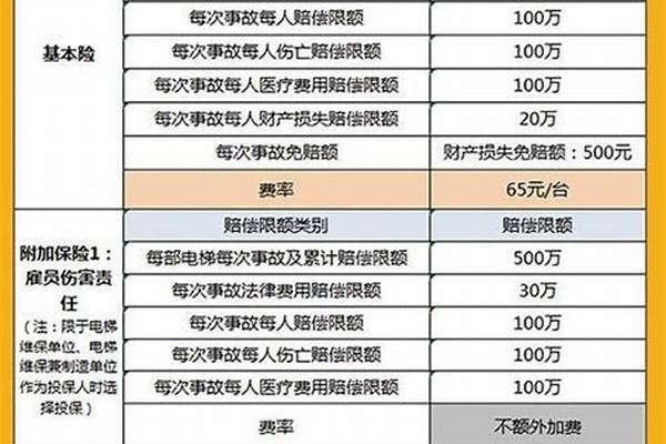 被困电梯物业赔偿标准有哪些