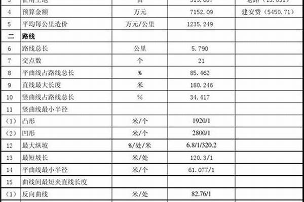 路面工程主要测验指标有哪些