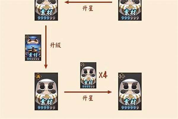 阴阳师5星狗粮材料养成图_阴阳师狗粮大队长2021排名