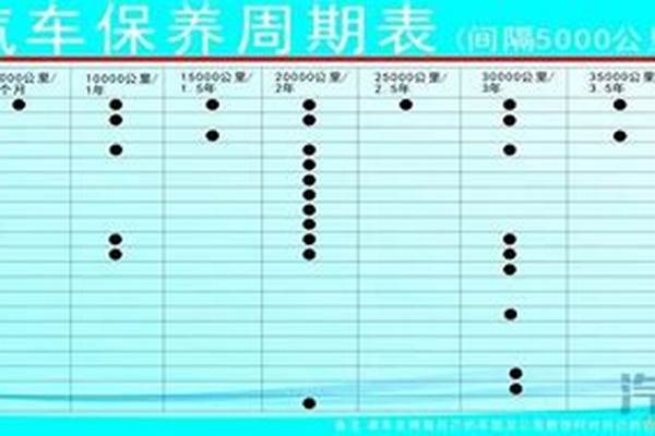 高尔夫保养周期是什么时候